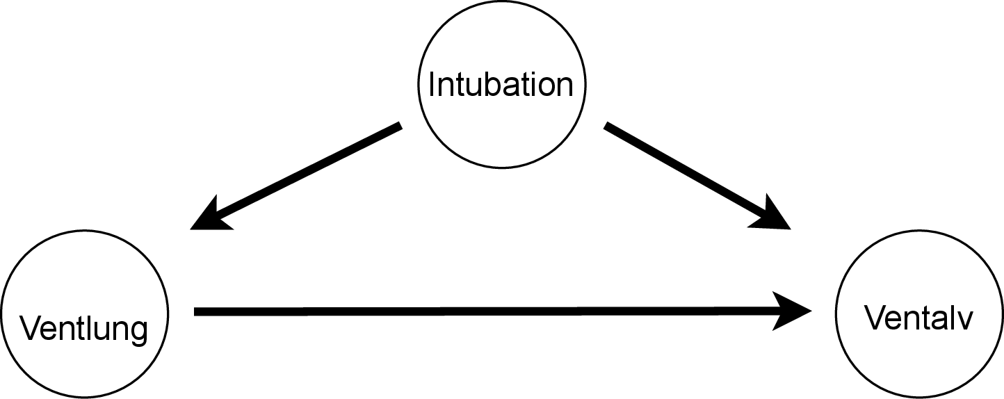 Figure 14: Alarm 2