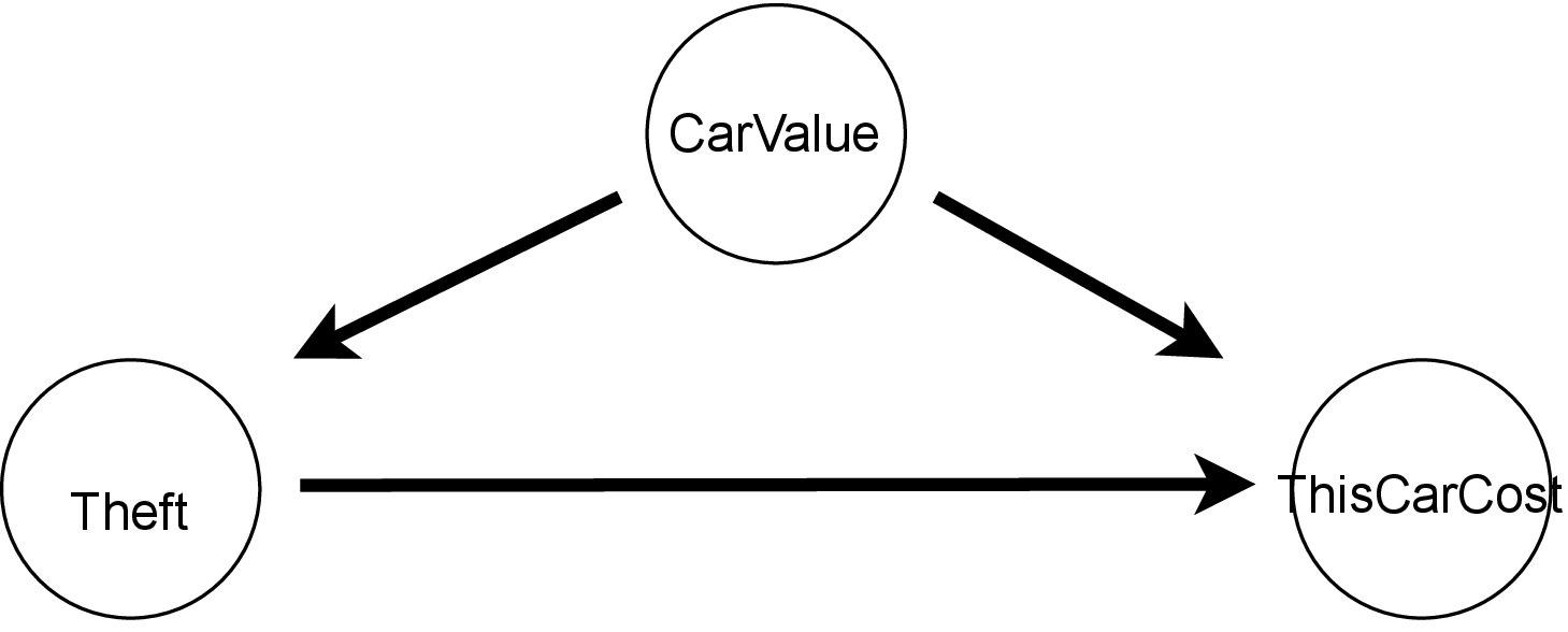 Figure 15: Insurance 1