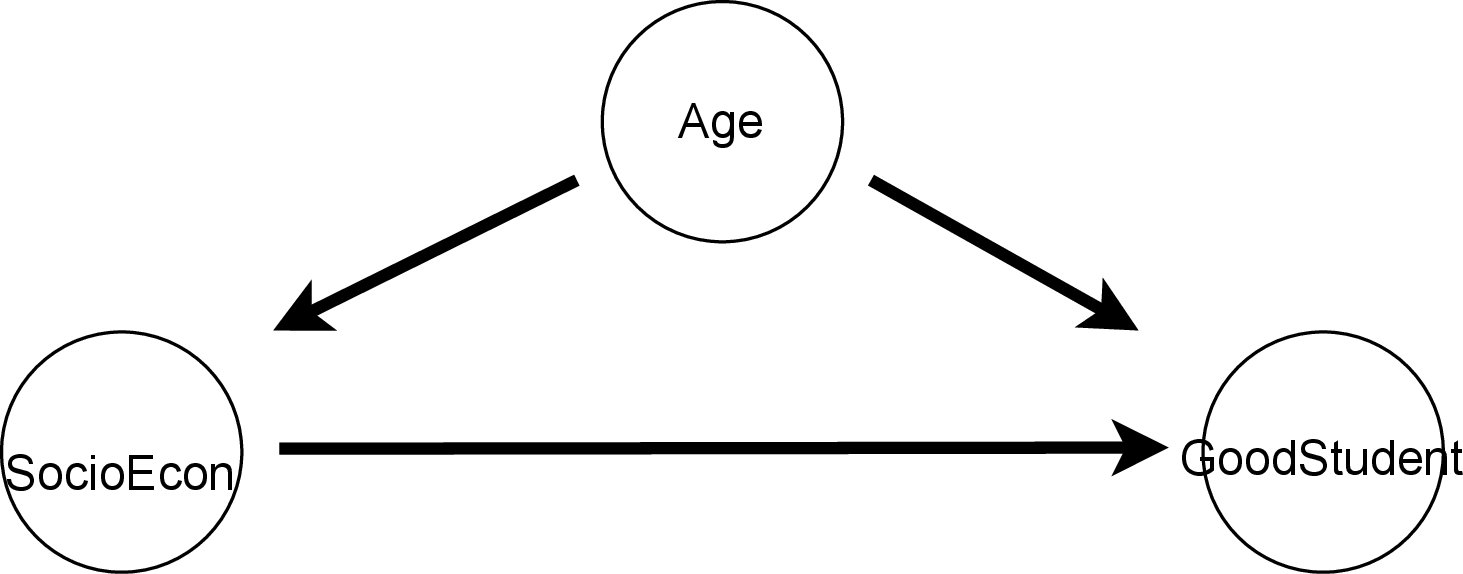 Figure 16: Insurance 2