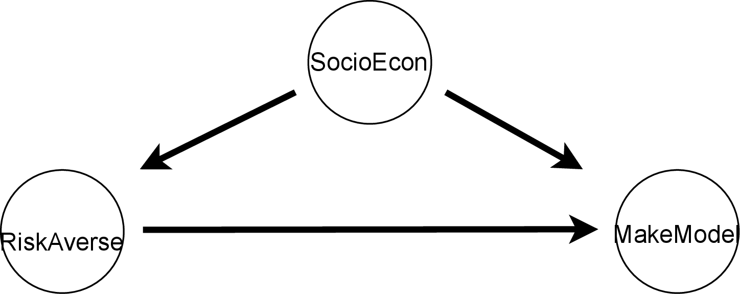 Figure 17: Insurance 3