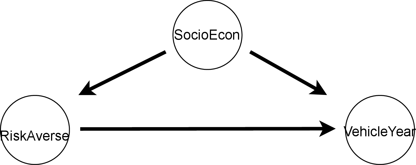 Figure 18: Insurance 4