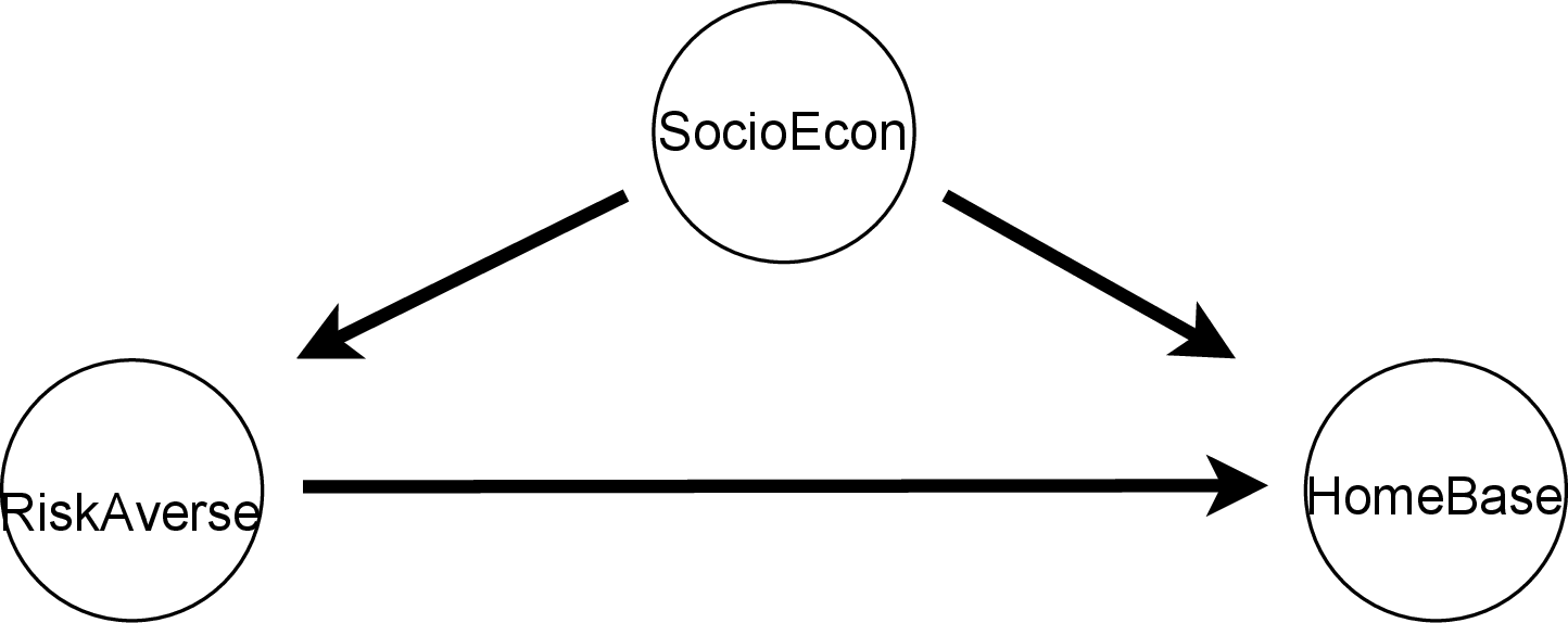 Figure 19: Insurance 5