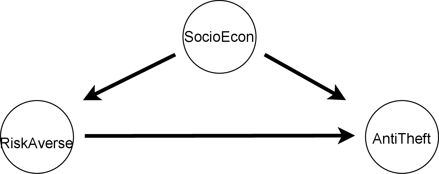 Figure 20: Insurance 6