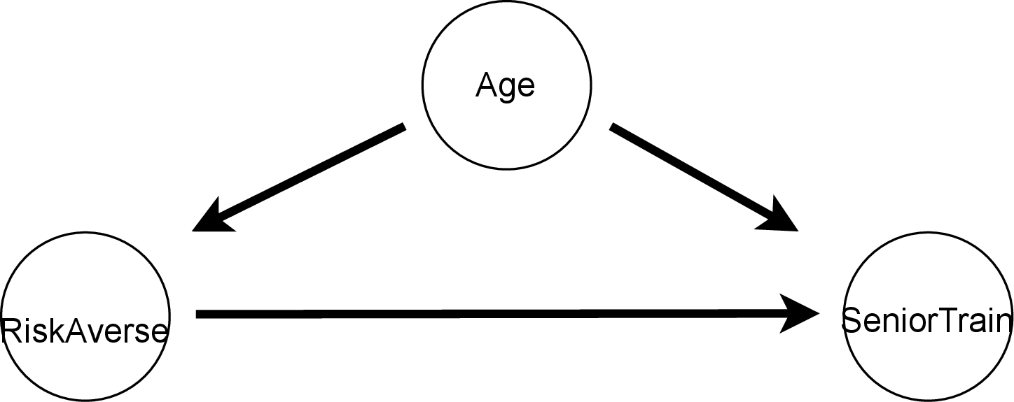 Figure 21: Insurance 7