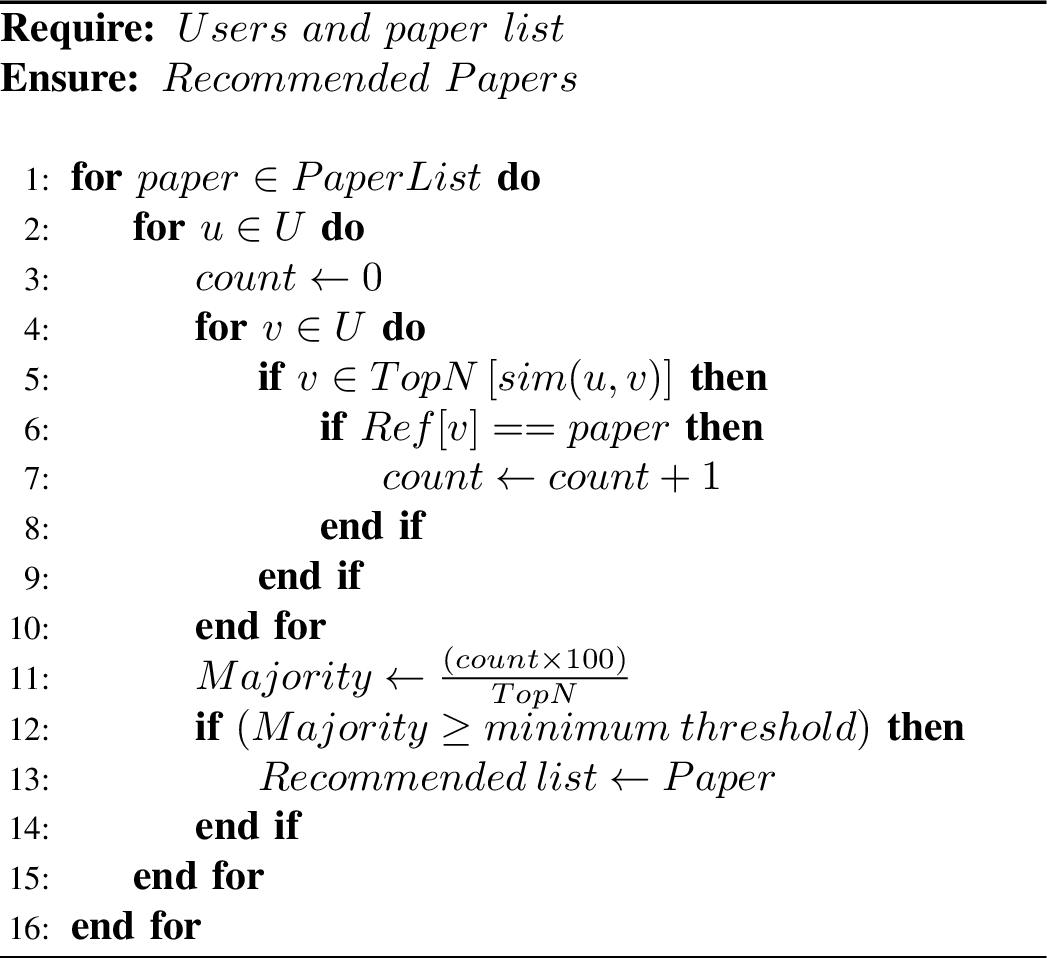 Figure 2: Paper recommendation algorithm