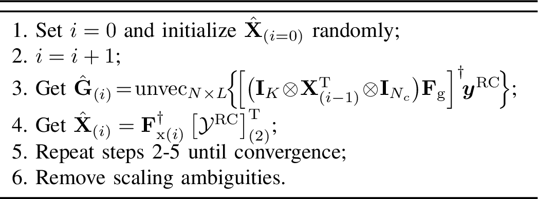 Figure 4: HRIS-BALS receiver (TSTC)