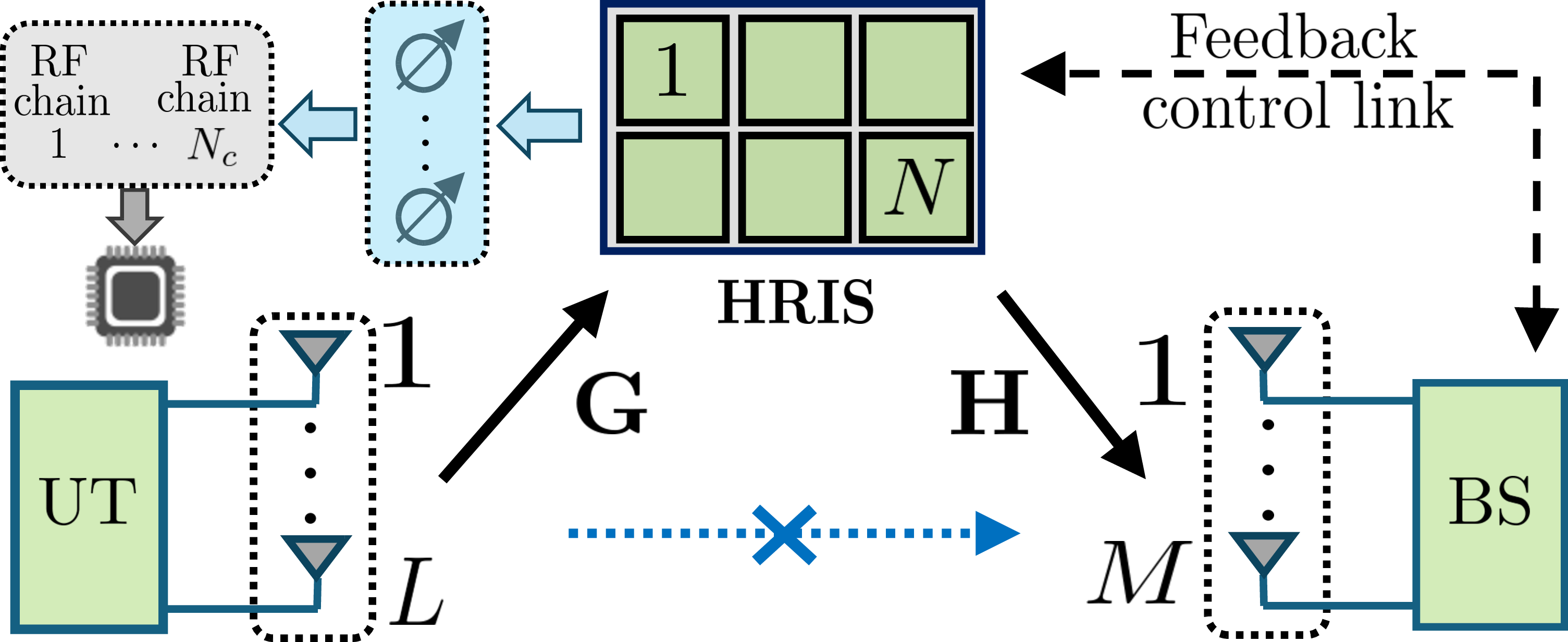 Figure 1: System model.