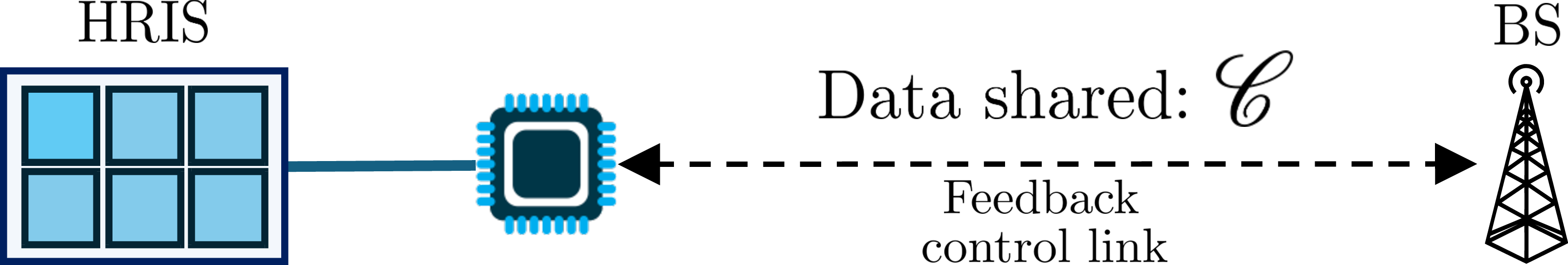 Figure 9: Information shared from HRIS to BS via control link.