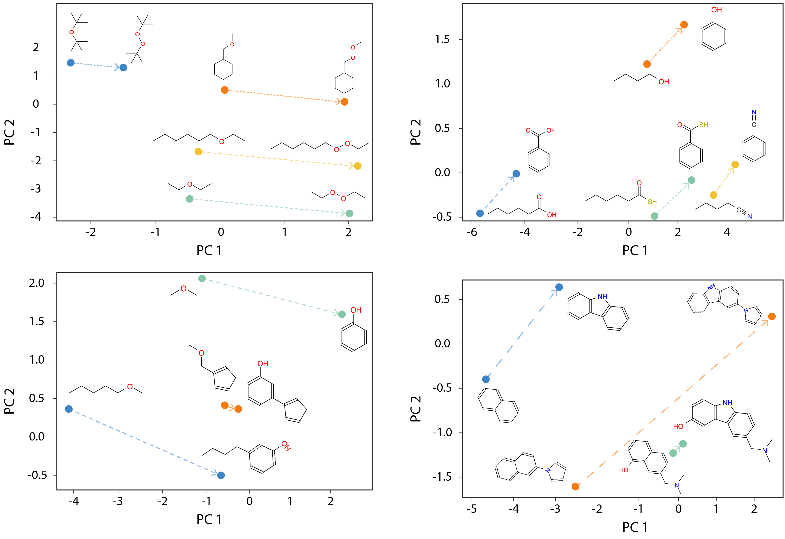 Figure 10: Link prediction model performance: Similar to word embedding analogies in NLP, replacing one functional group in a molecule with another produces parallel results across different molecules, demonstrating the model’s ability to capture chemical relationships effectively.