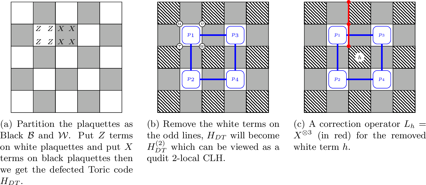 Figure 2: No caption.