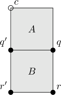 Figure 7: The terms A and B and relevant qubits.