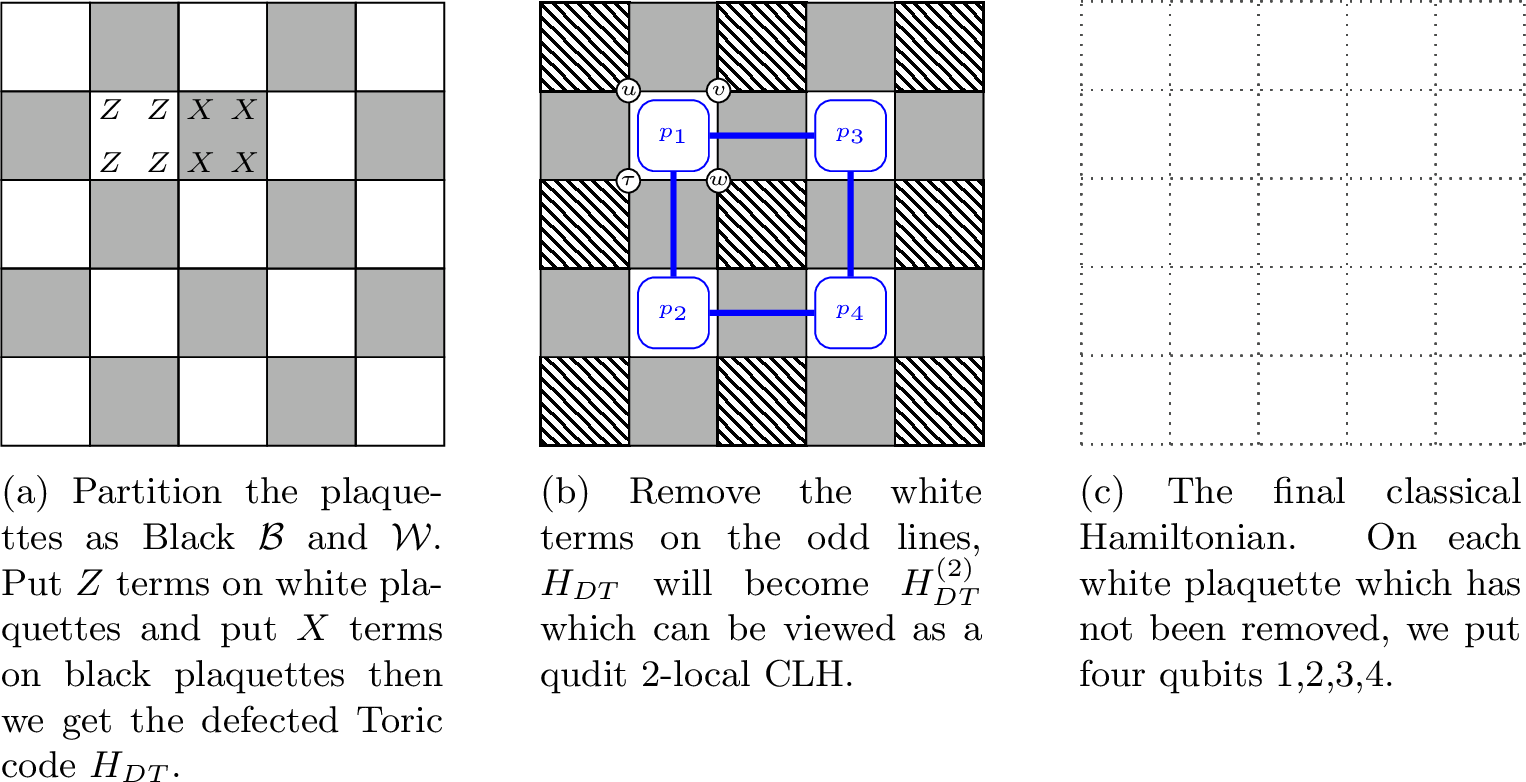 Figure 11: 2 is recreated here for convenience, with more detail on the resulting classical Hamiltonian H^{(2c)}_{DT}.