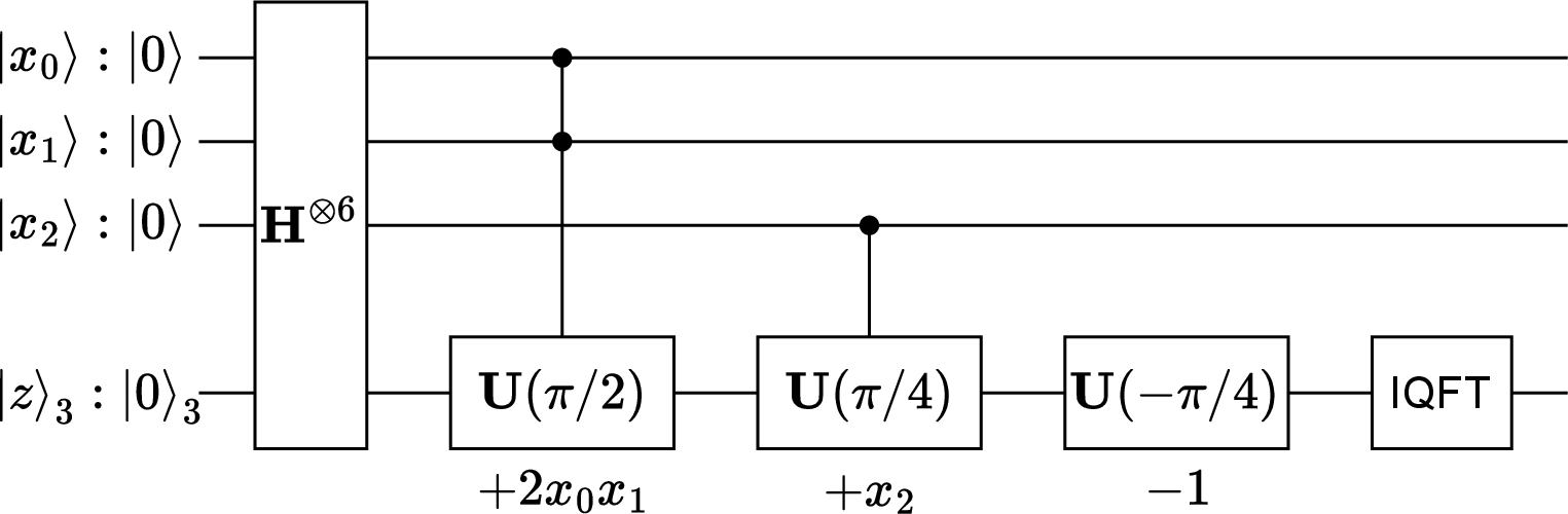 Figure 1: Quantum circuit of \mathbf{A} corresponding to the objective function E(\mathbf{x}) = 2x_0 x_1 + x_2 - 1 with (n, m) = (3, 3). Note that the notations such as \ket{z}_3 and \ket{0}_3 = \ket{000} represent the quantum state of the 3 qubits corresponding to the value part.