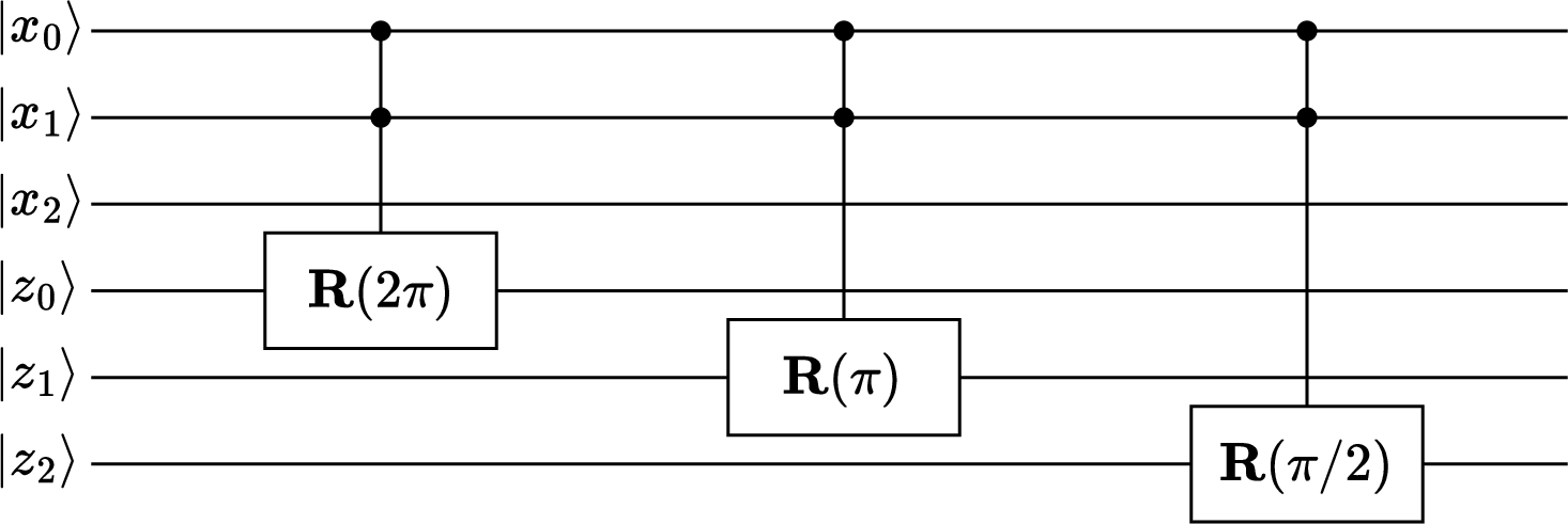 Figure 2: Components in \mathbf{U}(\theta) for the term 2x_0x_1 with (n, m) = (3, 3).