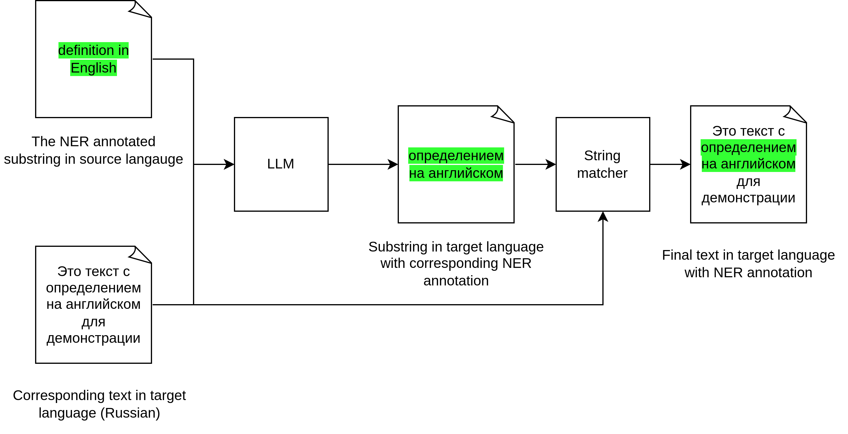 Figure 3: The step-by-step illustration of the NER annotation transferring. The green highlight shows the NER annotation.
