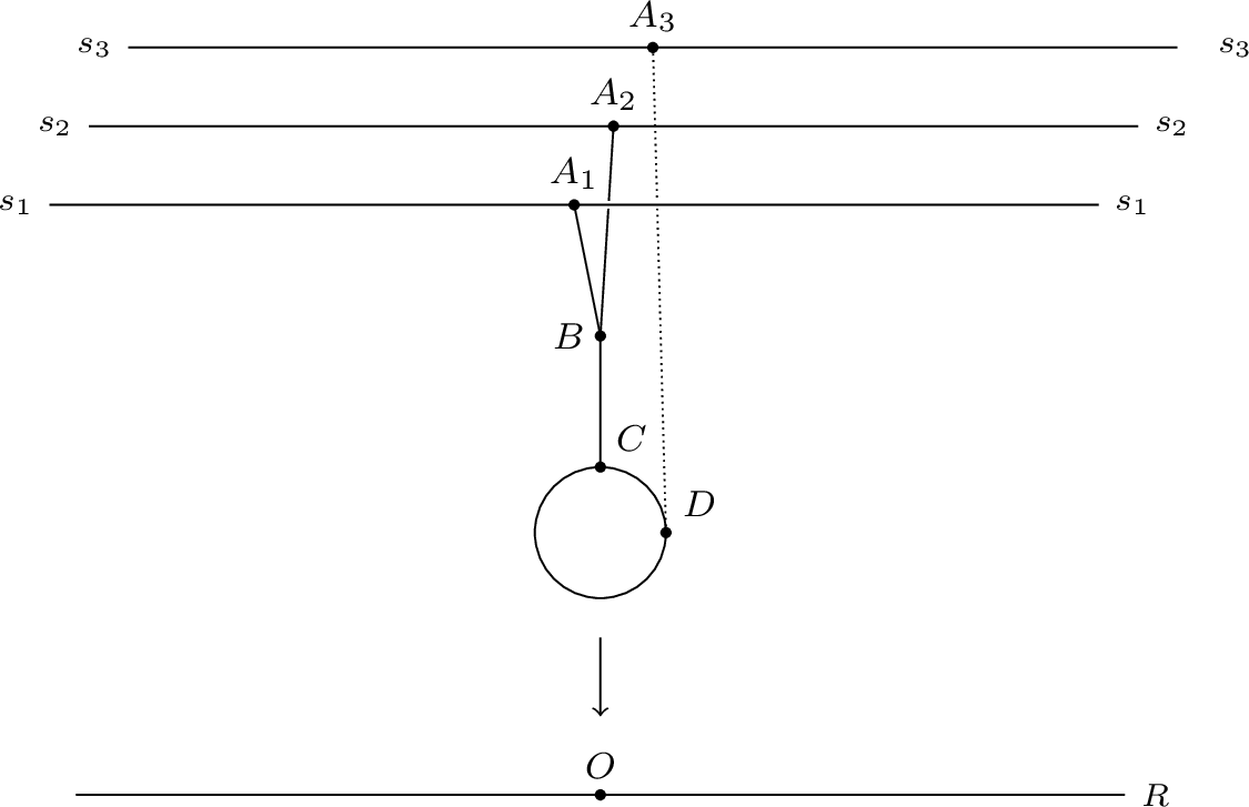 Figure 9: A new critical path B attached to the cycle. The cycle and the segments BC, A_iB, and A_3D are all contracted.