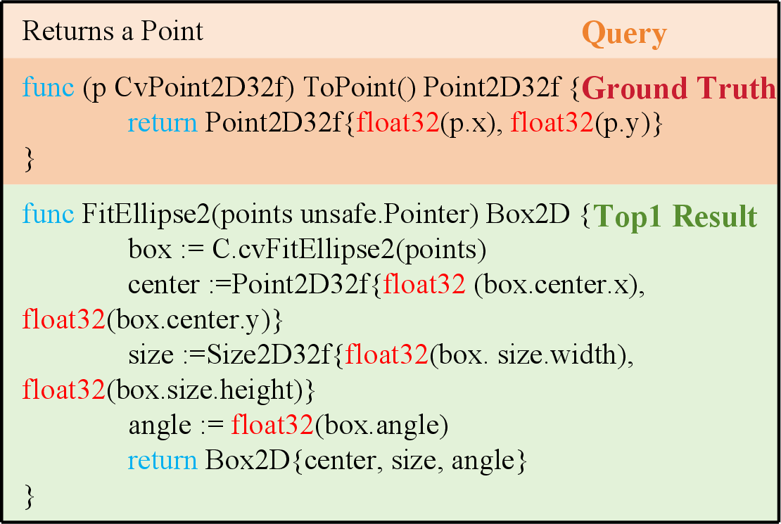 Figure 6: Ultra-Short Queries Without Context
