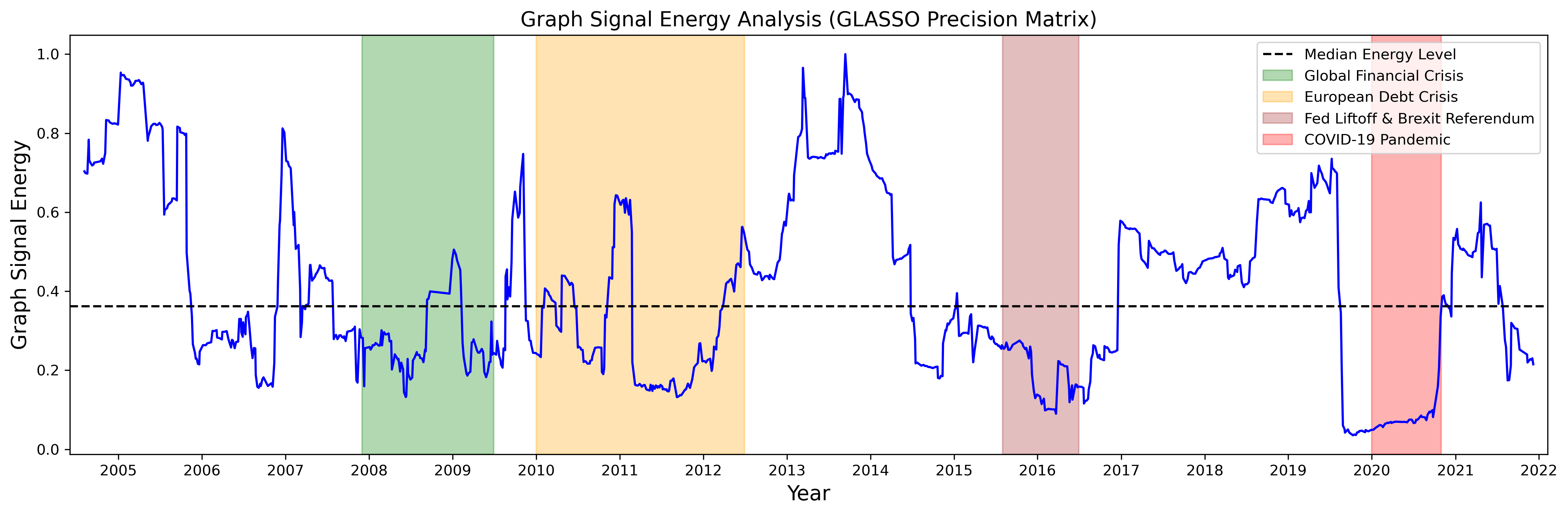 Figure 8: The RV GSE of the volatility spillover network based on the GLASSO precision matrix