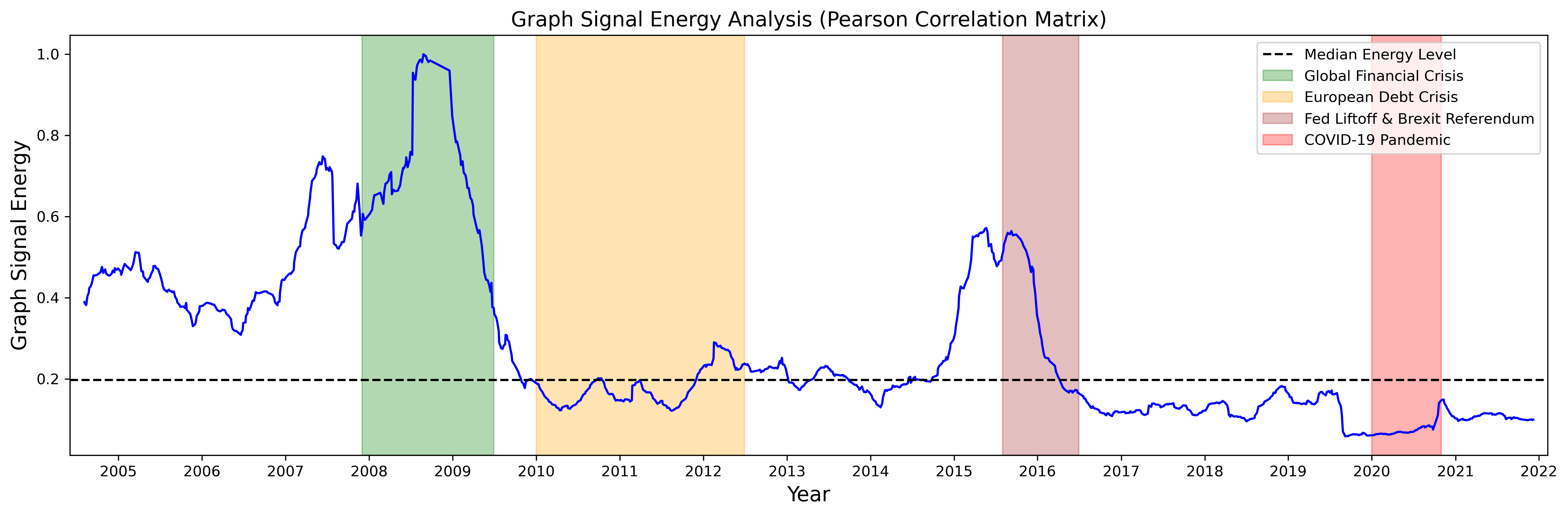 Figure 1: The RV GSE of the volatility spillover network based on the Pearson correlation matrix
