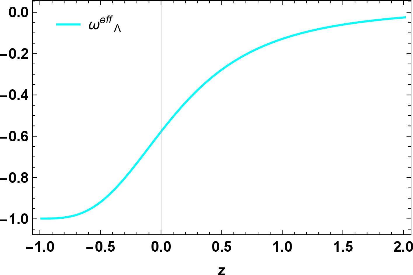 Figure 5: The behavior of equation of state parameter of viscous dark energy fluid with the values of free parameters constraint by the combined data sets of DESI-Y1, SDSS-IV, Pantheon+ (without SHOES) and CC.