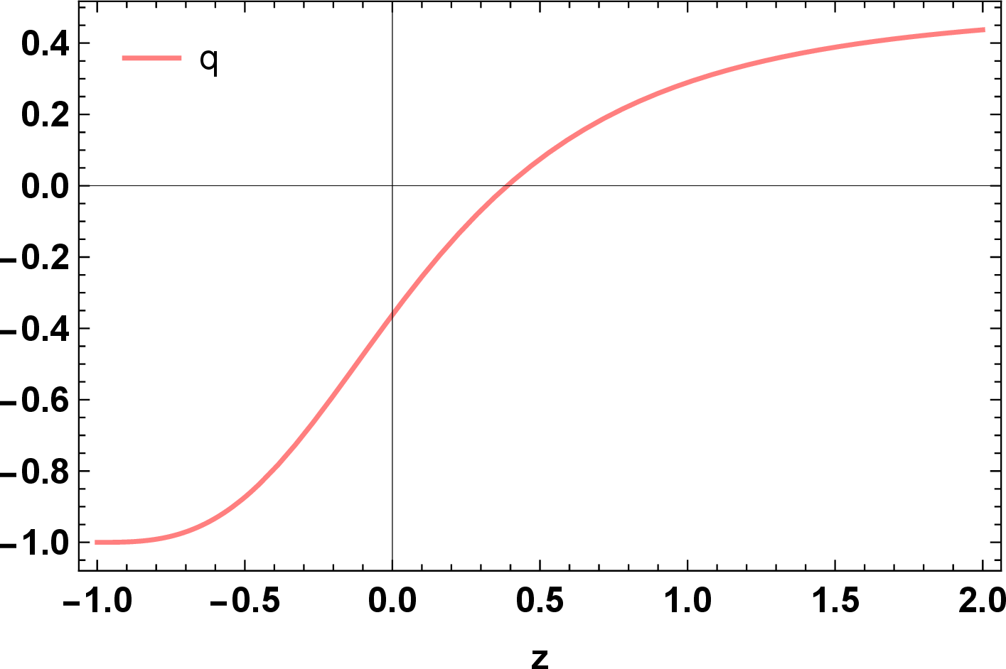 Figure 7: The behavior of deceleration parameter of the fluid with the values of free parameters constraint by the combined data sets of DESI-Y1, SDSS-IV, Pantheon+ (without SHOES) and CC.