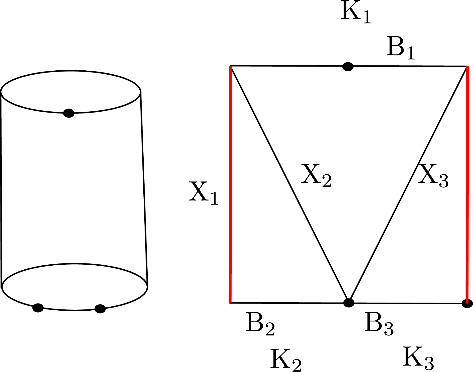 Figure 16: The cluster Poisson coordinates, the {\rm K}-coordinates, and the Casimirs for the annulus {\rm A}_{1,2}.