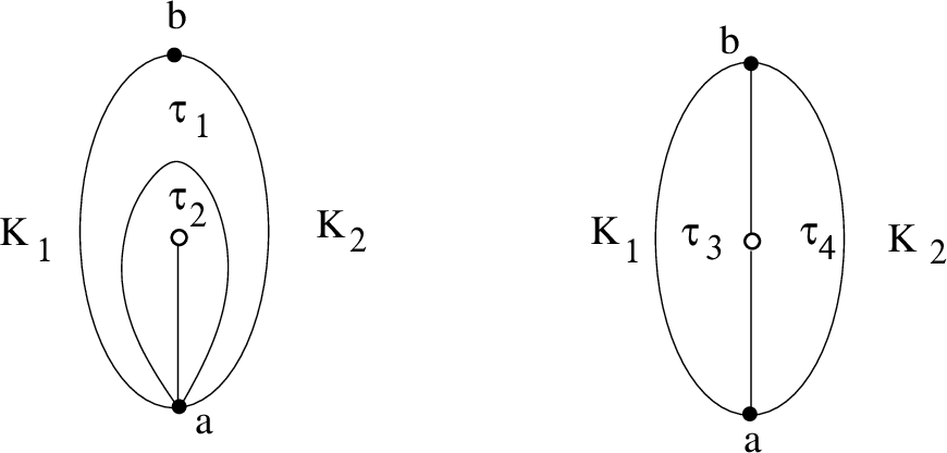 Figure 43: The product formula results from calculating the exponential volume form for {\rm D}_2^* in two ways.