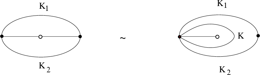 Figure 10: The product formula (27 ) results from cutting {\rm D}_2^* in two ways.