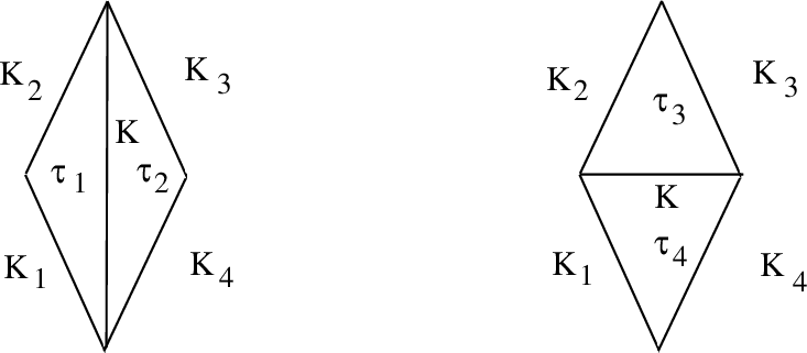 Figure 40: Associativity of the \ast-product is equivalent to the independence of the exponential volume form of a triangulation of the rectangle.
