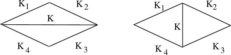 Figure 9: The associativity of the \ast-product results from two ways to cut a rectangle.