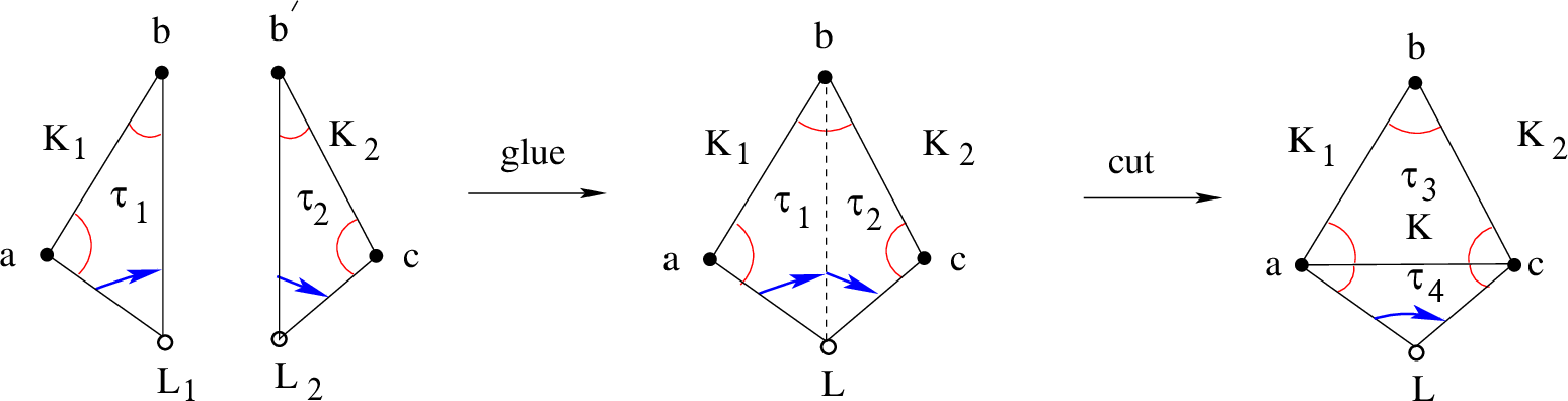 Figure 42: Gluing triangles with horocycles \tau_1' and \tau_2', and then cutting by the diagonal ac.