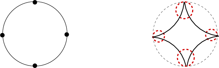 Figure 4: An ideal hyperbolic structure with (red) horocycles on a disc with marked points.