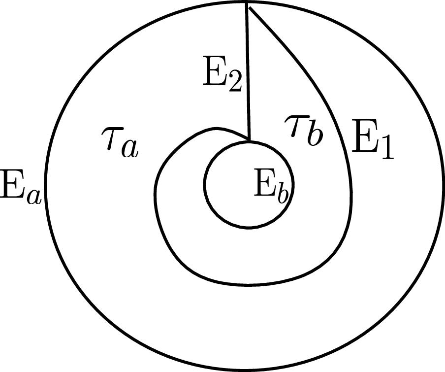 Figure 14: An example A_{1,1}.