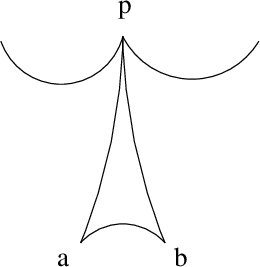 Figure 27: S(\alpha_{pa},\alpha_{pb}) = W_{p}(\alpha_{pa},\alpha_{pb}) is the partial potential at the cusp p for the ideal triangle apb.