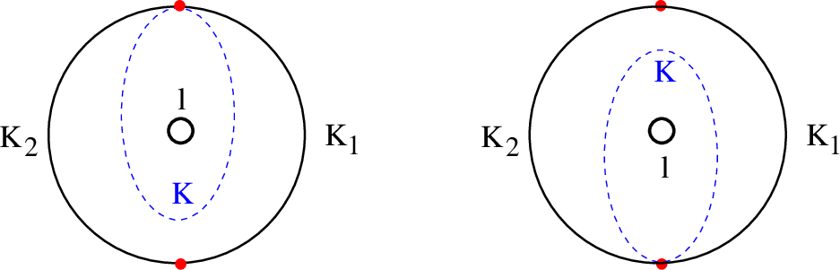 Figure 32: Calculating the exponential volume of the Teichmüller space for the annulus {\rm A}_{0,2}, by cutting along the loop starting at the top cusp. Starting at the other cusp gives the same integrand.