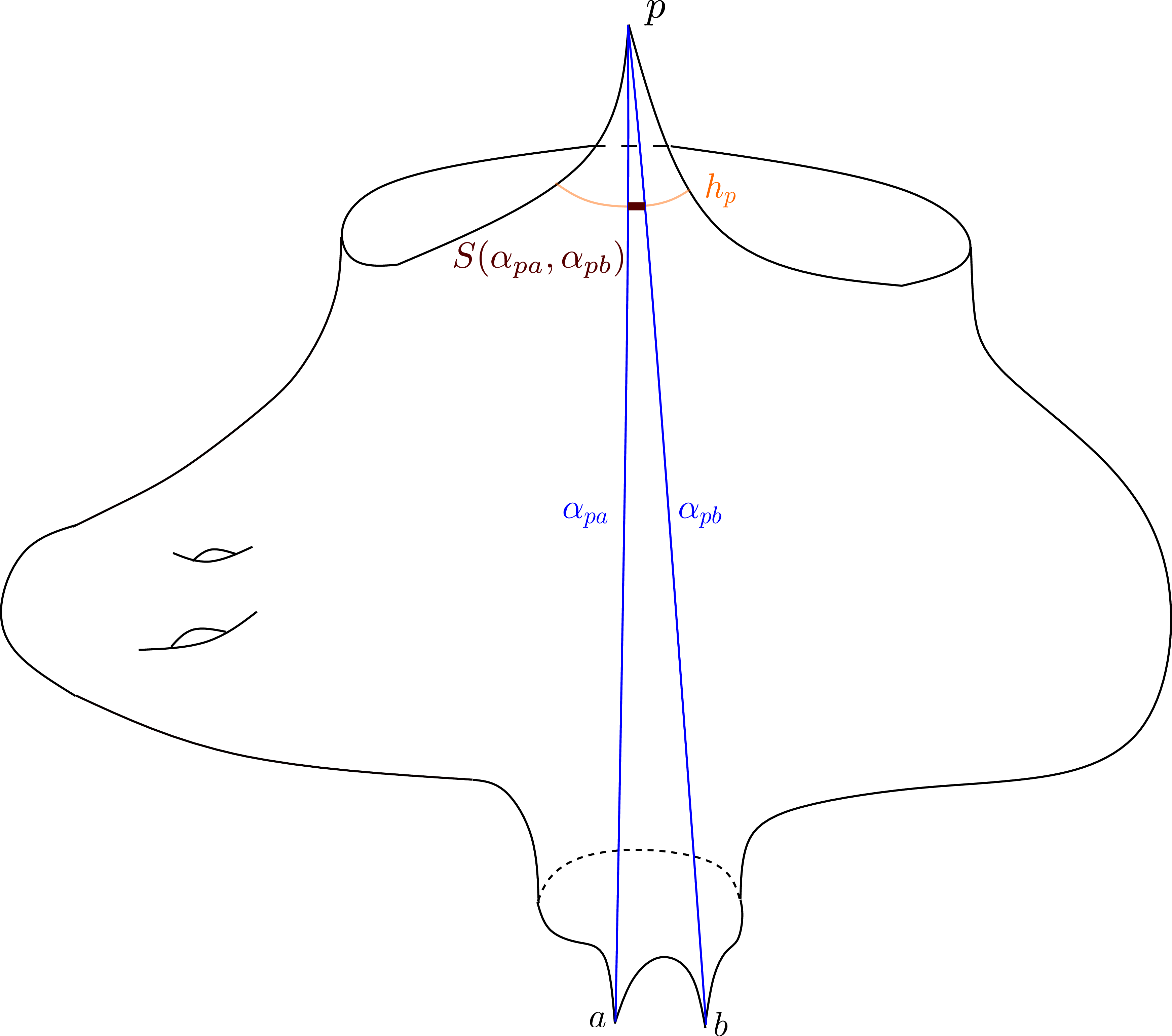 Figure 26: Embedded ideal triangle \tau(\alpha_{pa}, \alpha_{pb}). The gap for \tau(\alpha_{pa}, \alpha_{pb}) is denoted by S(\alpha_{pa}, \alpha_{pb}).
