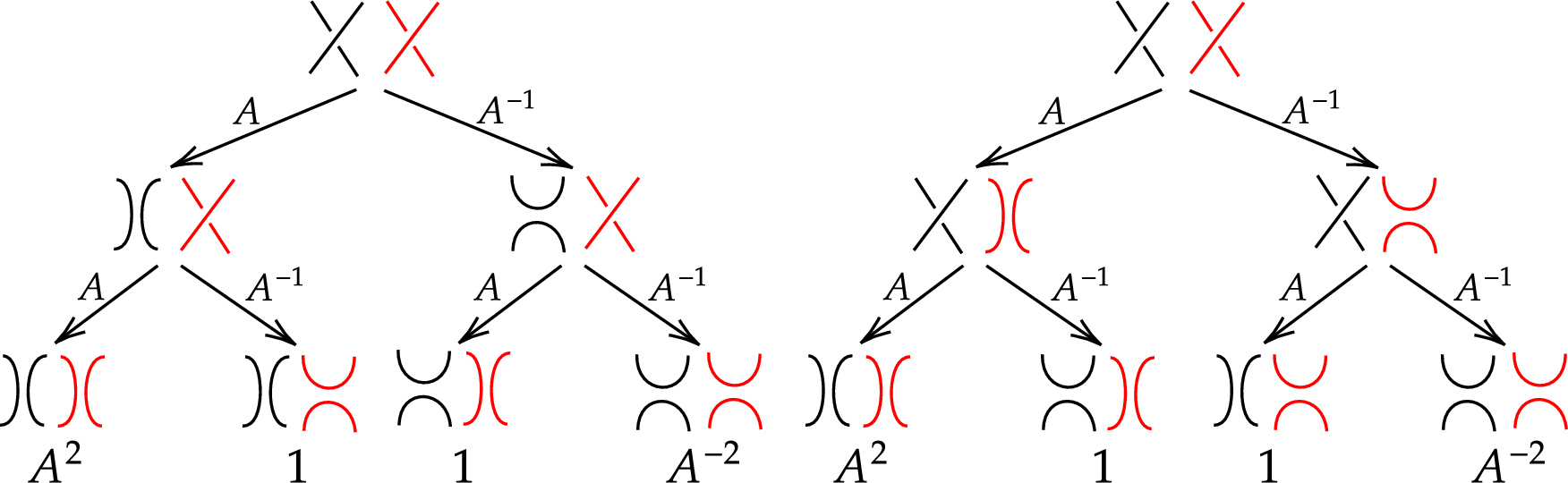 Figure 6: Resolution trees illustrating case (1).