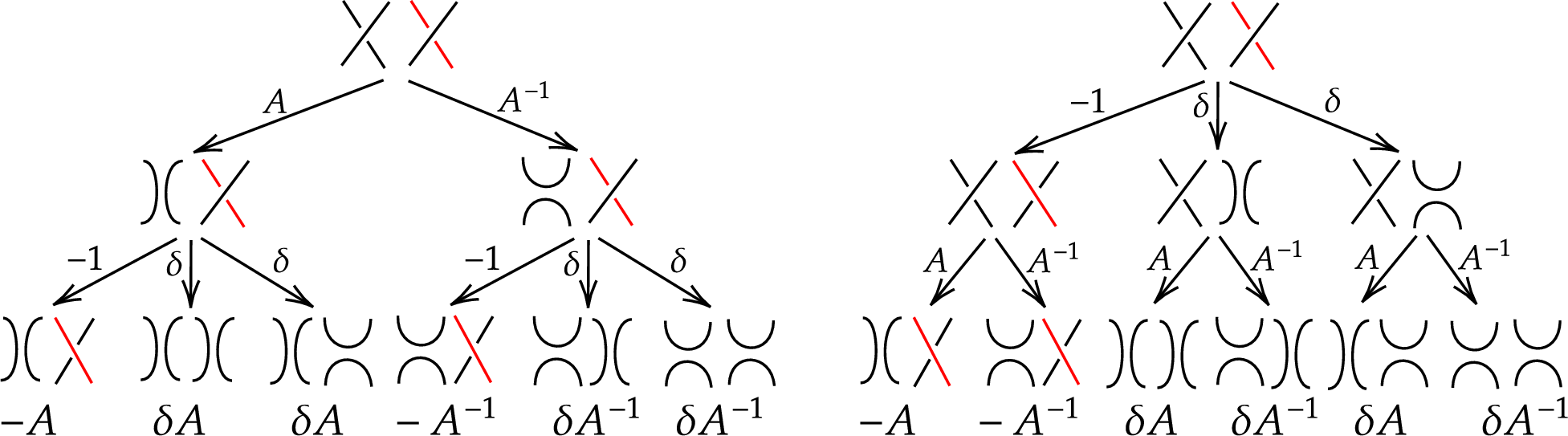 Figure 7: Resolution trees illustrating subcase (2a) in the case when the common color is the one of the upper arc of r. In the other case the tree is analogous.