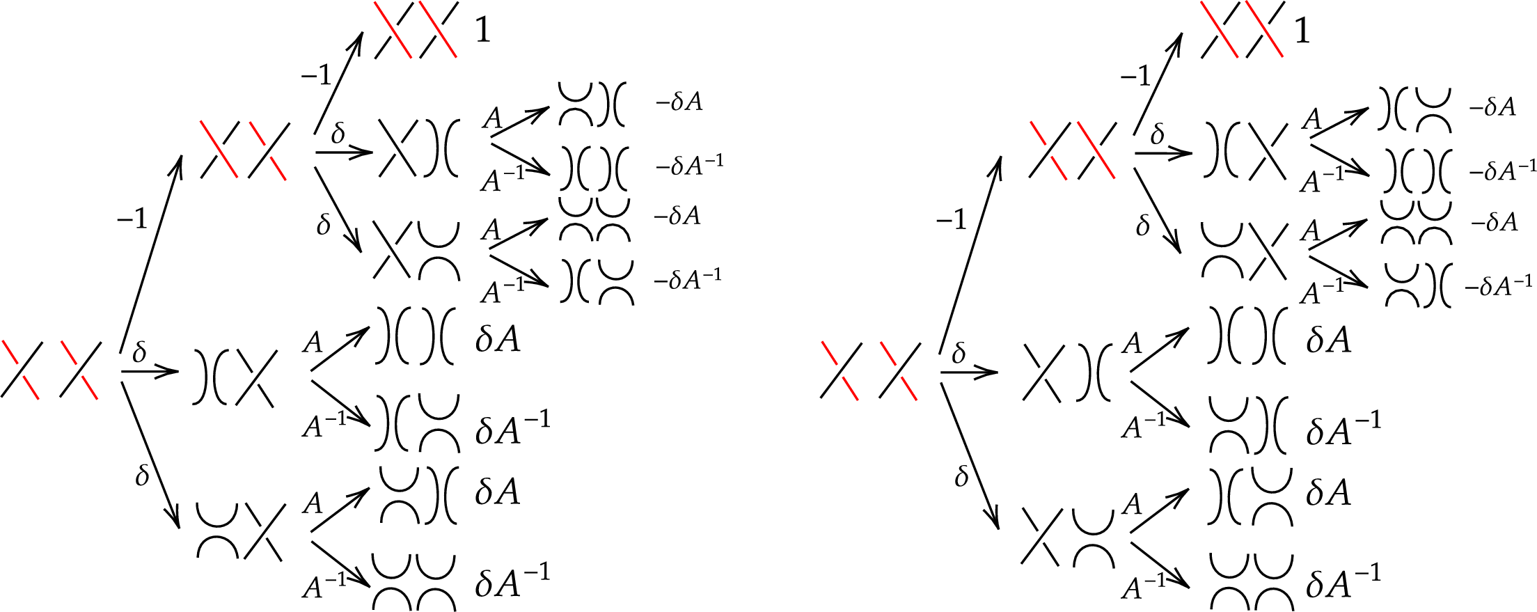 Figure 9: Resolution trees illustrating subcase (3a).