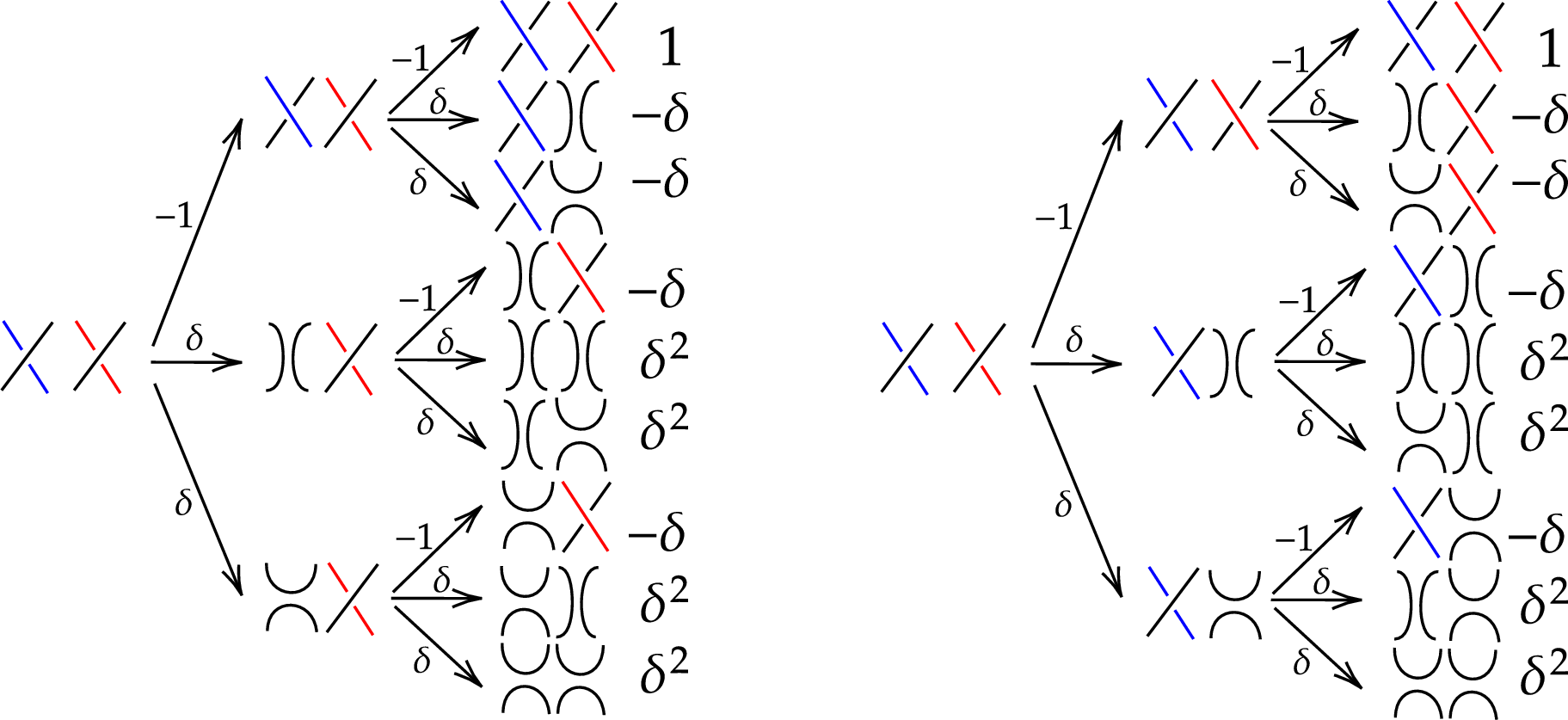 Figure 10: Resolution trees illustrating subcase (3b).