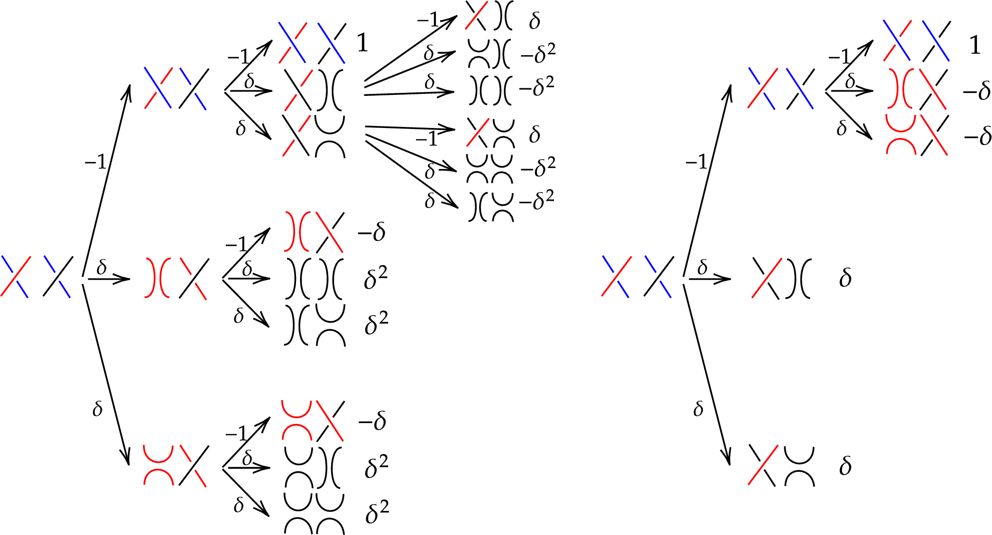 Figure 11: Resolution trees illustrating subcase (3c).