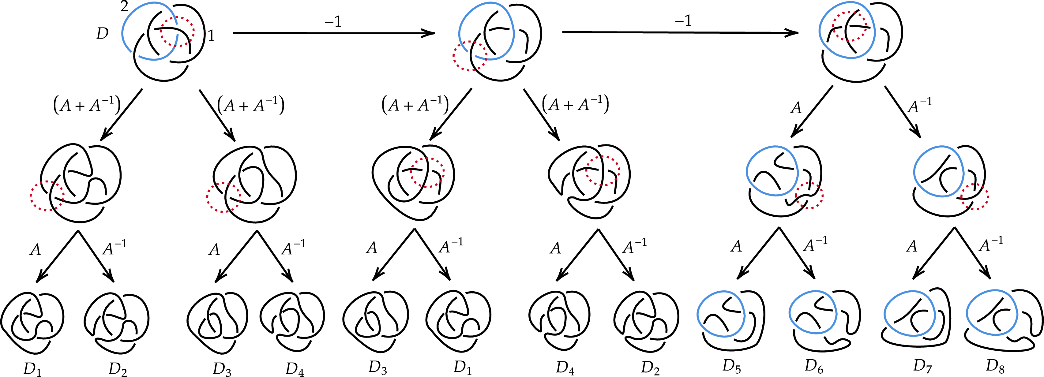 Figure 5: Diagrams D_5 to D_8 are AJ-states but D_1 to D_4 are not.