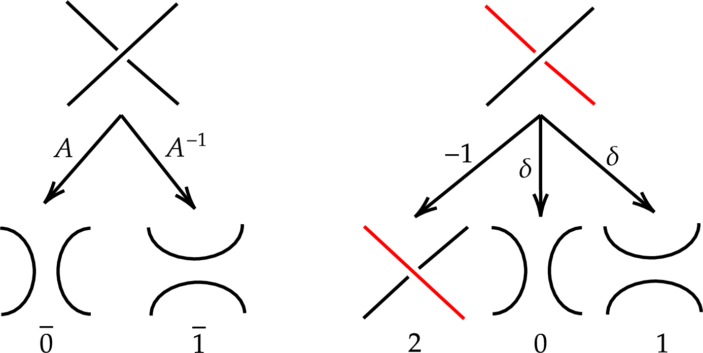 Figure 4: Types of smoothings, asumming color black and red represent colors i and j, with i<j.
