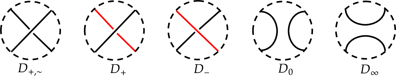 Figure 3: Local diagrams illustrating axioms of Theorem 1.