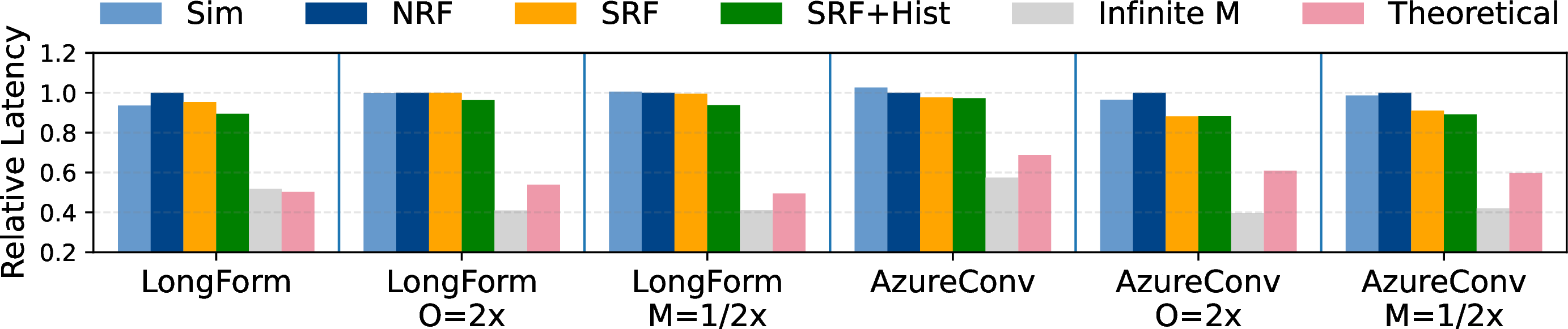 Figure 20: Relative latencies, using Llama-3-70B on 4 A100.