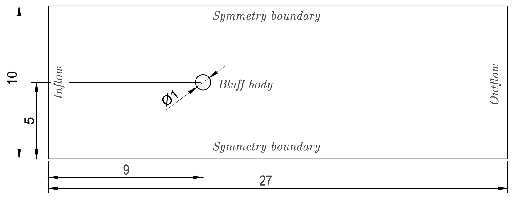 Figure 2: Sketch of the computational domain geometry, where the diameter of the circumscribed circle around the bluff body, along with the height and length of the domain, are provided in non-dimensional units