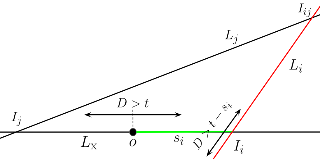 Figure 2: Approximation using recursive equations