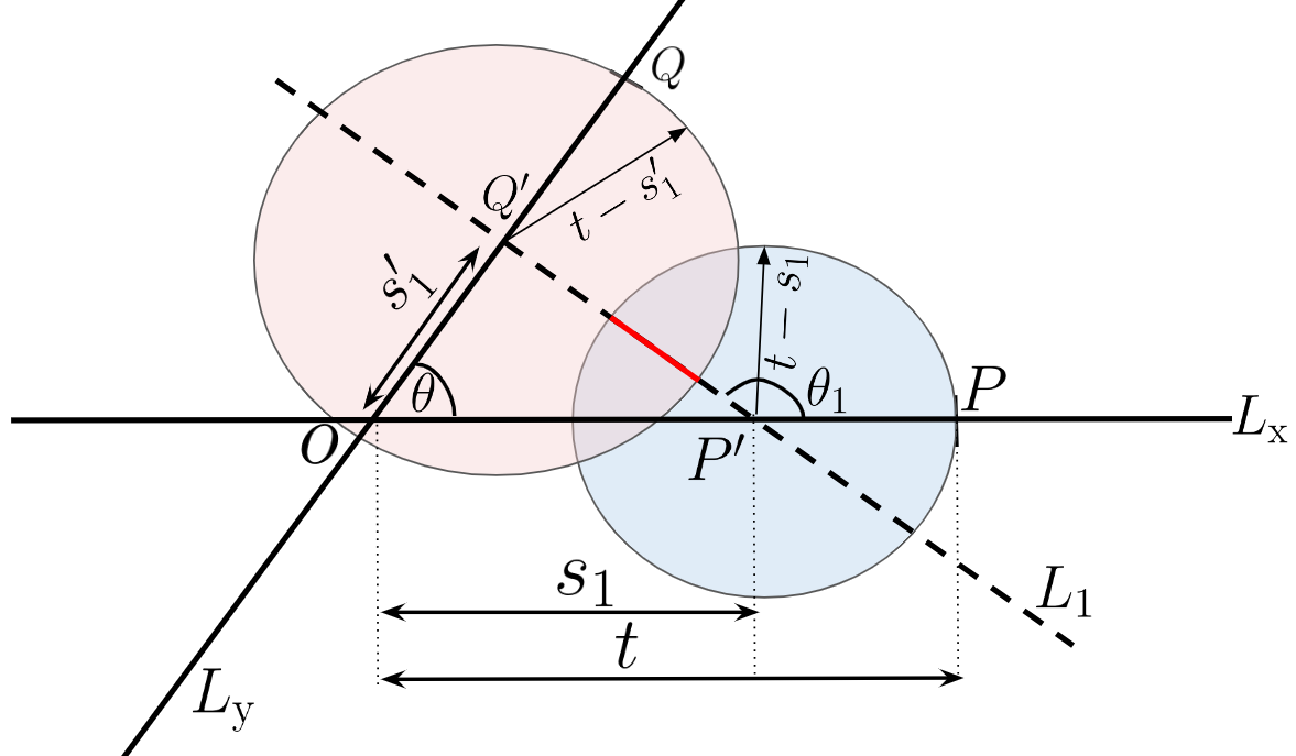 Figure 4: The single turn case starting from the typical intersection.