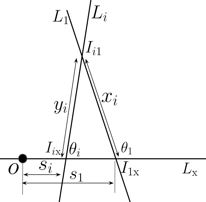 Figure 5: The two turns case. L_1, L_2, \ldots intersect the line L_{\rm x}.