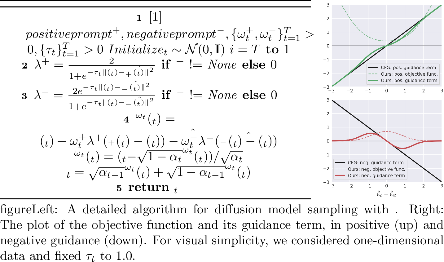 Figure 3: DDIM deterministic sampling with CCFG